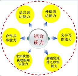 通信與電子學(xué)院電子信息工程專業(yè)（一本）介紹 聚焦網(wǎng)絡(luò)技術(shù)開(kāi)發(fā)，賦能數(shù)字未來(lái)