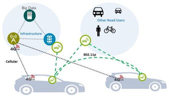 專欄 為什么只用攝像頭和光學(xué)雷達(dá)是不夠的？——從Uber自動(dòng)駕駛致死事件看感知融合與網(wǎng)絡(luò)技術(shù)開(kāi)發(fā)的必要性