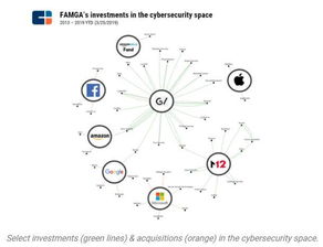 FAMGA如何三步解決網(wǎng)絡(luò)安全問(wèn)題