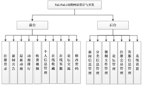 基于ASP.NET與SQL Server的動(dòng)漫網(wǎng)站設(shè)計(jì)與實(shí)現(xiàn)——兼論網(wǎng)絡(luò)與信息安全在軟件開發(fā)中的實(shí)踐
